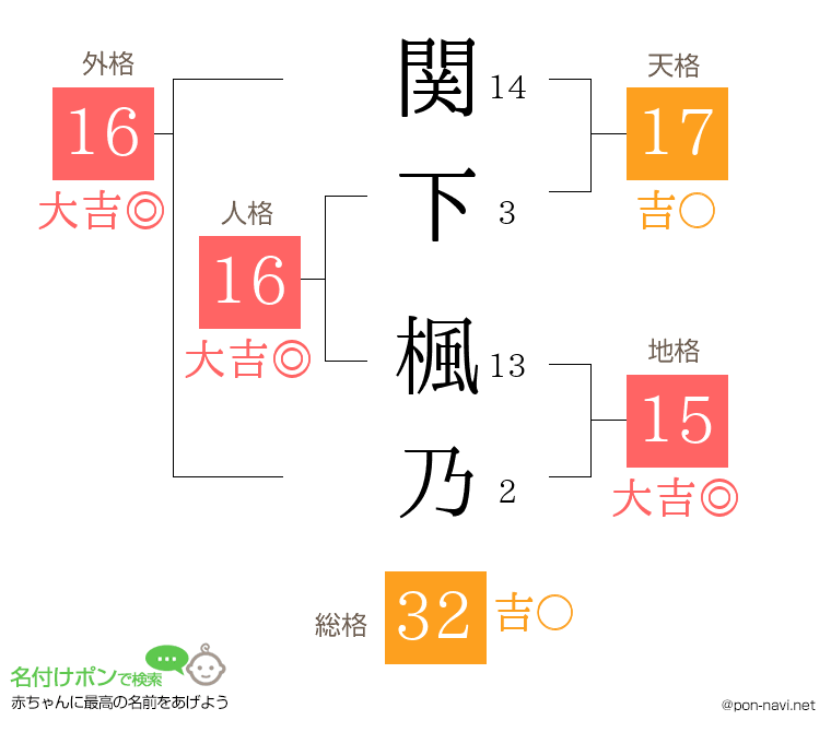 関下 楓乃さんの姓名判断結果