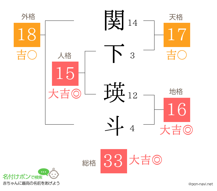 関下 瑛斗さんの姓名判断結果
