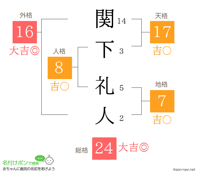 関下 礼人さんの姓名判断結果