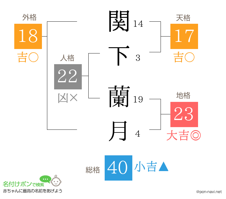 関下 蘭月さんの姓名判断結果