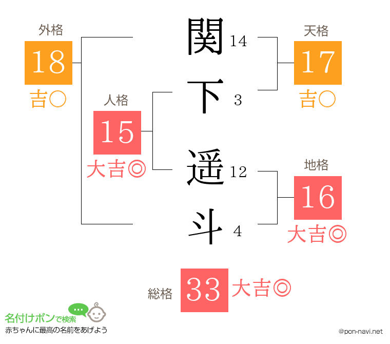 関下 遥斗さんの姓名判断結果