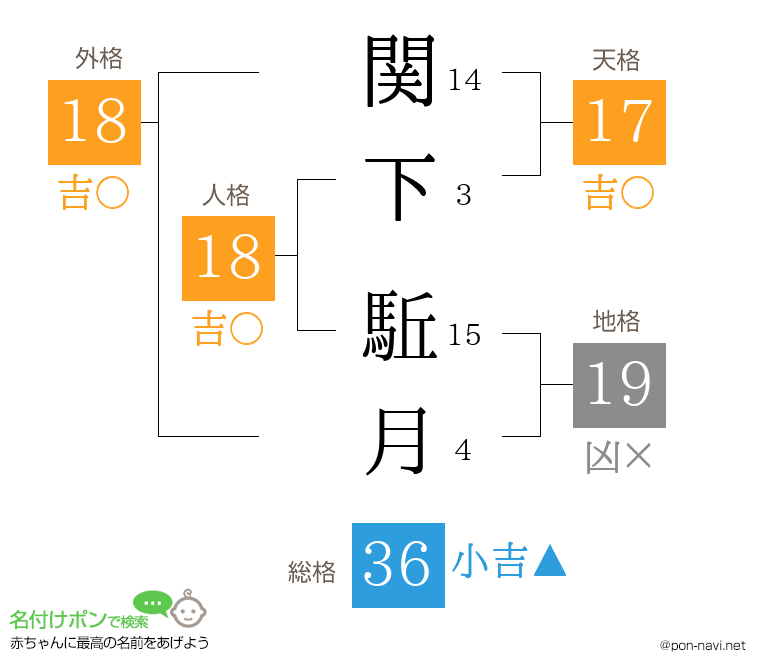 関下 駈月さんの姓名判断結果