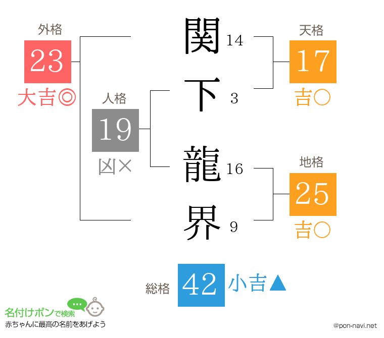 関下 龍界さんの姓名判断結果