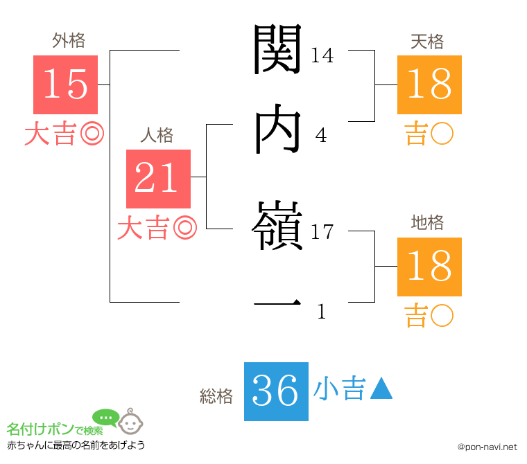関内 嶺一さんの姓名判断結果