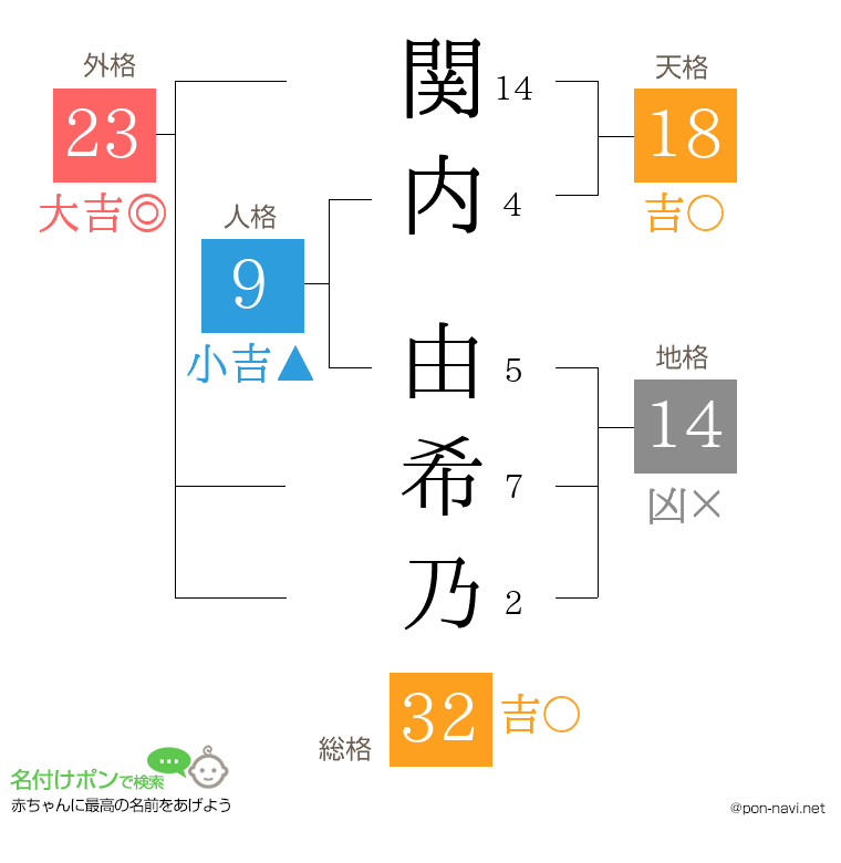 関内 由希乃さんの姓名判断結果