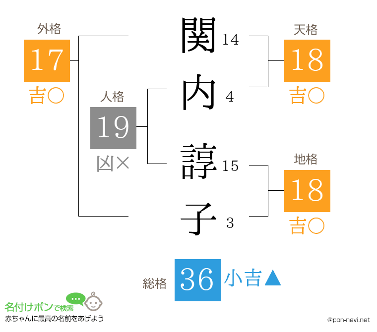 関内 諄子さんの姓名判断結果