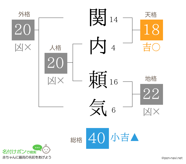 関内 頼気さんの姓名判断結果