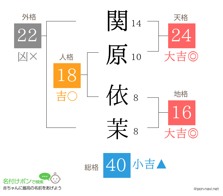 関原 依茉さんの姓名判断結果