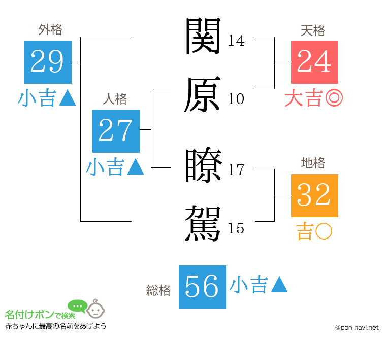 関原 瞭駕さんの姓名判断結果