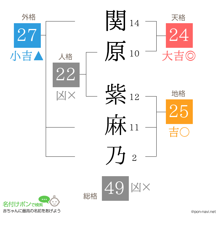 関原 紫麻乃さんの姓名判断結果