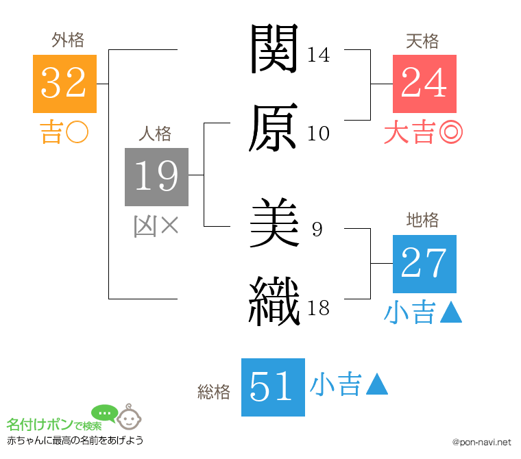 関原 美織さんの姓名判断結果