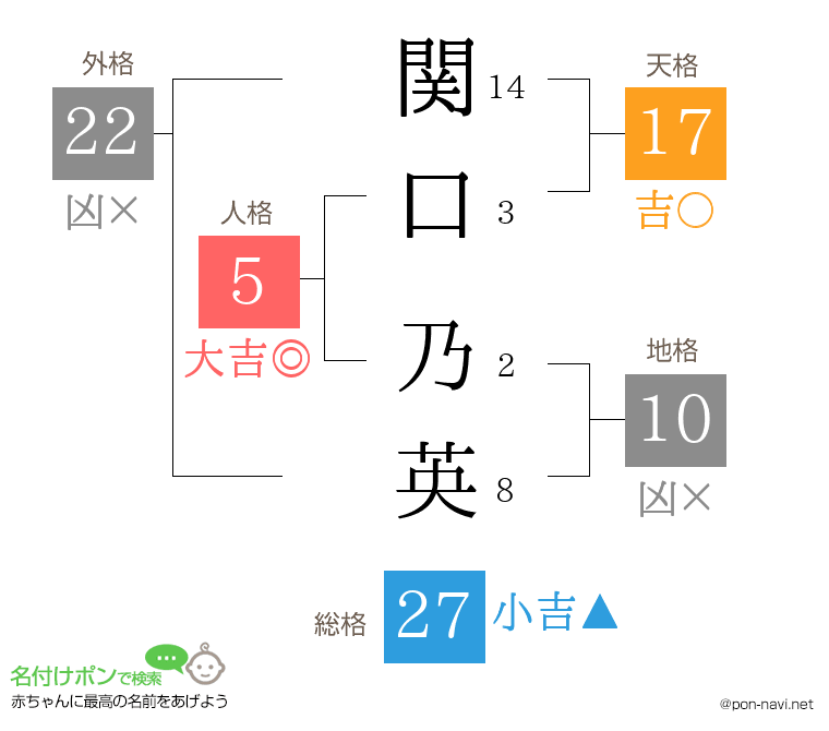 関口 乃英さんの姓名判断結果