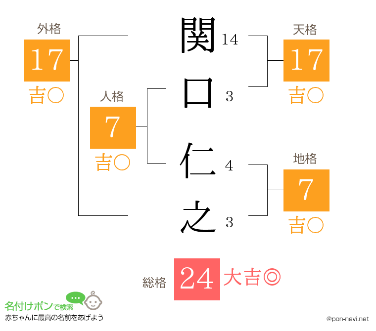 関口 仁之さんの姓名判断結果