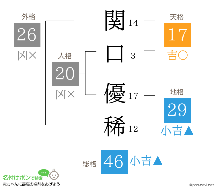 関口 優稀さんの姓名判断結果