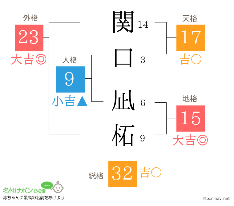関口 凪柘さんの姓名判断結果