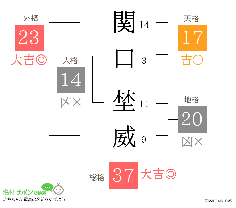 関口 埜威さんの姓名判断結果