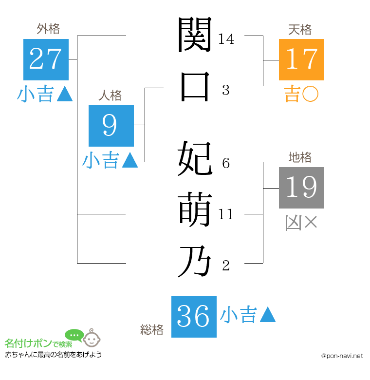 関口 妃萌乃さんの姓名判断結果
