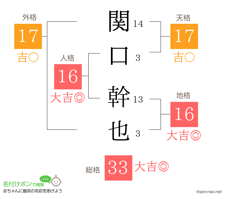 関口 幹也さんの姓名判断結果