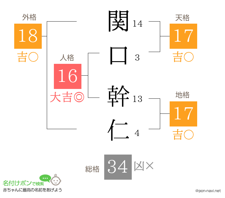 関口 幹仁さんの姓名判断結果