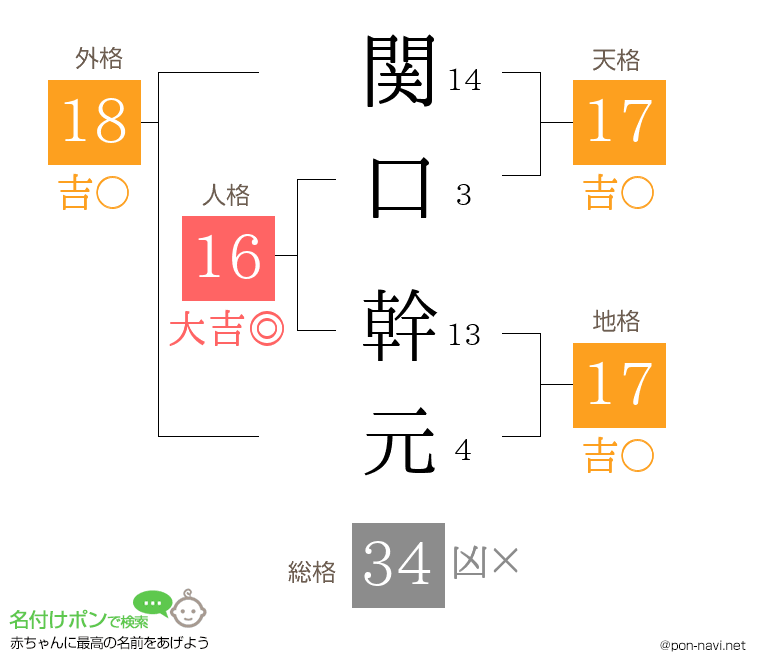 関口 幹元さんの姓名判断結果