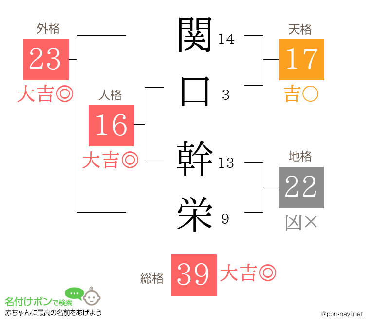 関口 幹栄さんの姓名判断結果