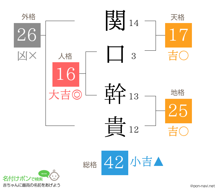 関口 幹貴さんの姓名判断結果