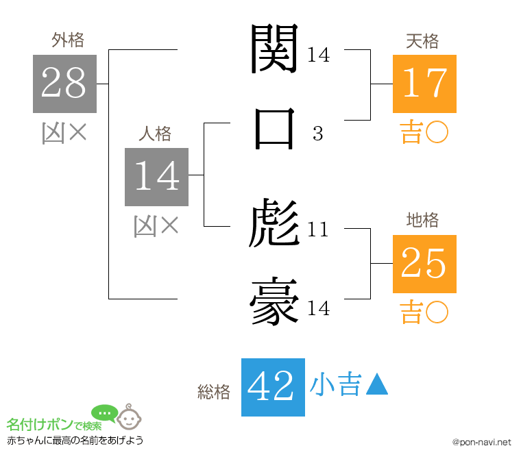 関口 彪豪さんの姓名判断結果