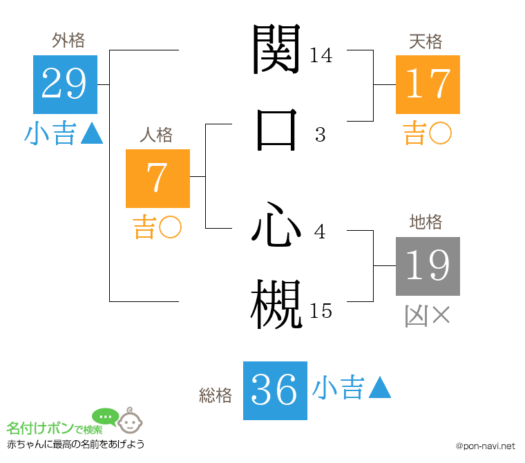 関口 心槻さんの姓名判断結果