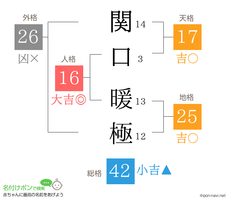 関口 暖極さんの姓名判断結果