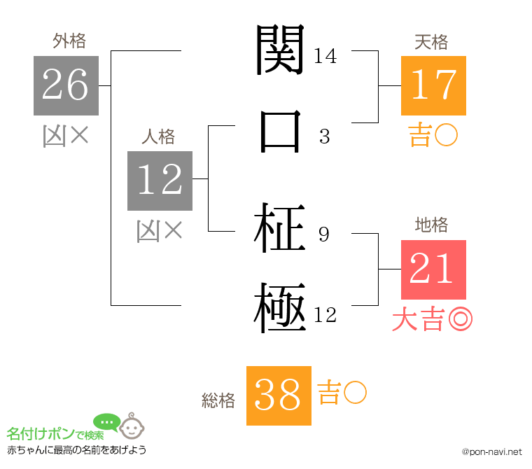 関口 柾極さんの姓名判断結果
