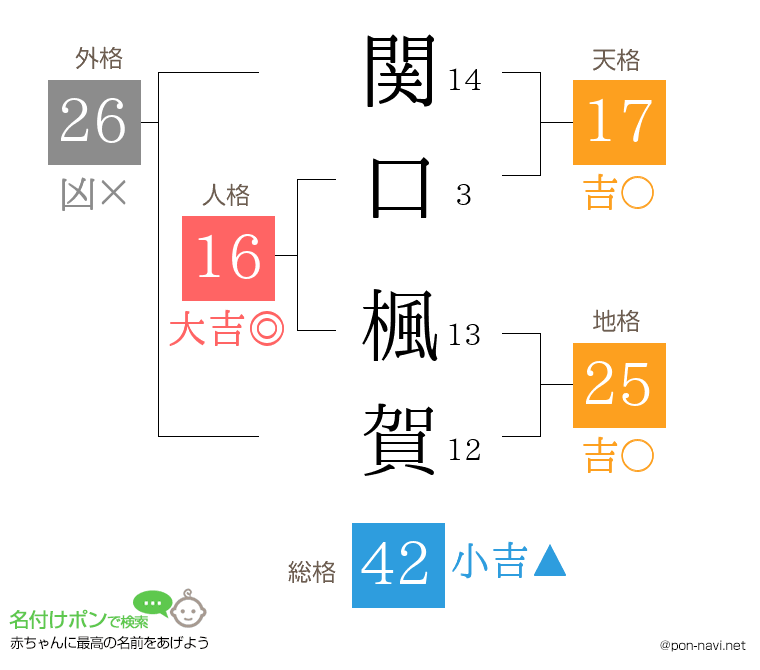 関口 楓賀さんの姓名判断結果