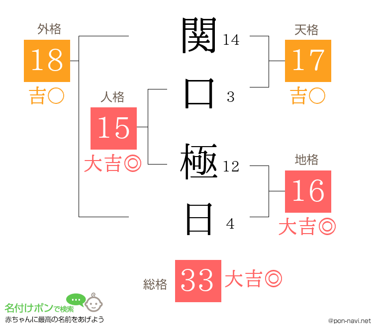 関口 極日さんの姓名判断結果