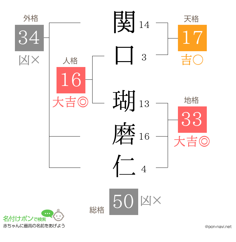 関口 瑚磨仁さんの姓名判断結果