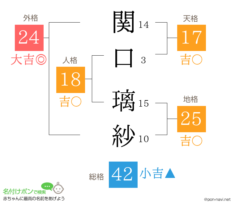 関口 璃紗さんの姓名判断結果