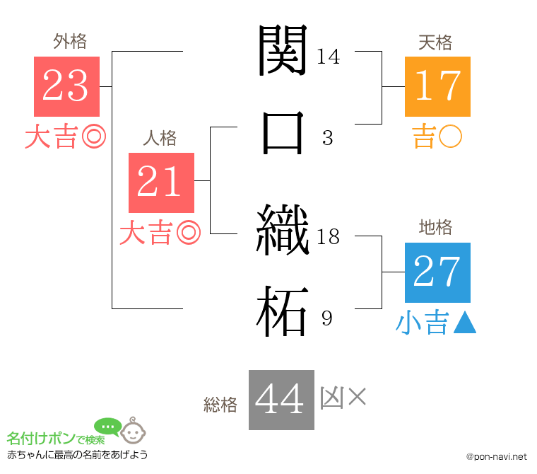 関口 織柘さんの姓名判断結果