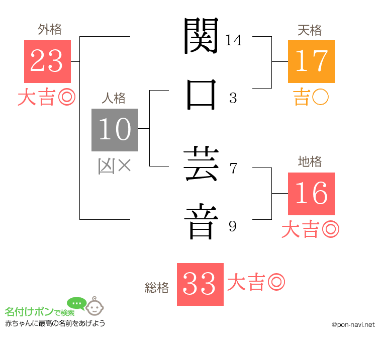 関口 芸音さんの姓名判断結果