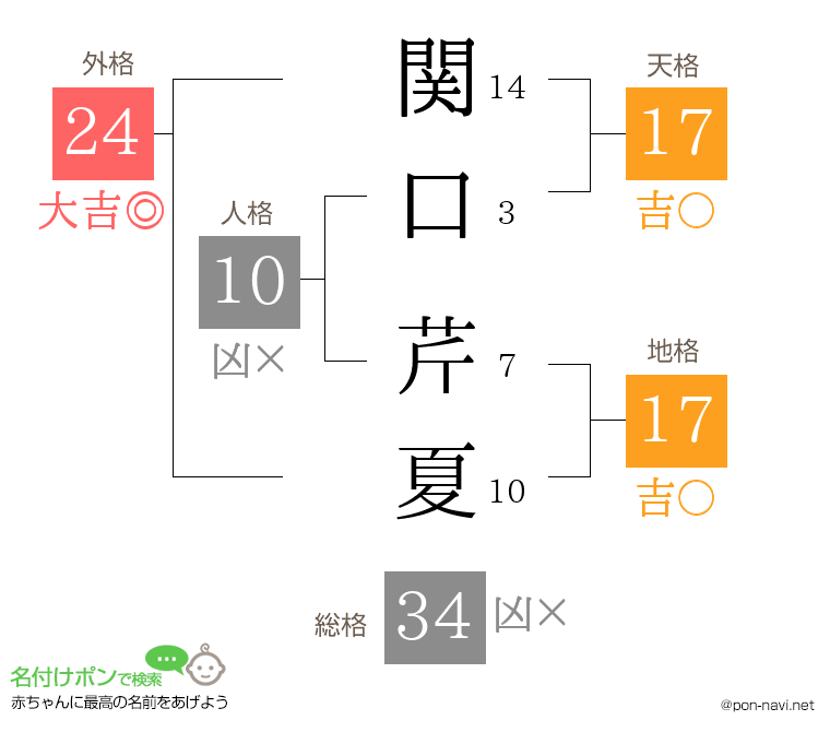 関口 芹夏さんの姓名判断結果