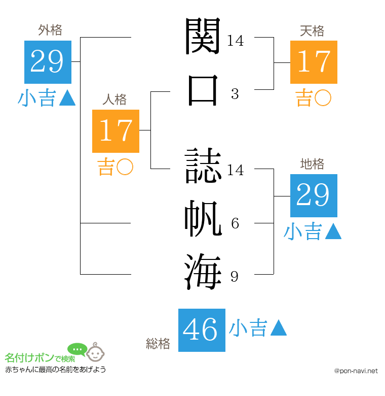 関口 誌帆海さんの姓名判断結果