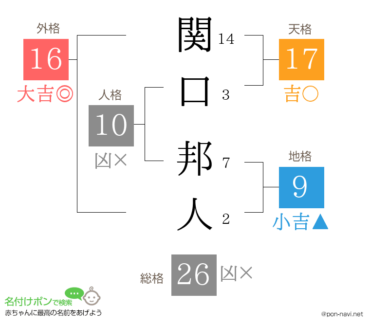 関口 邦人さんの姓名判断結果