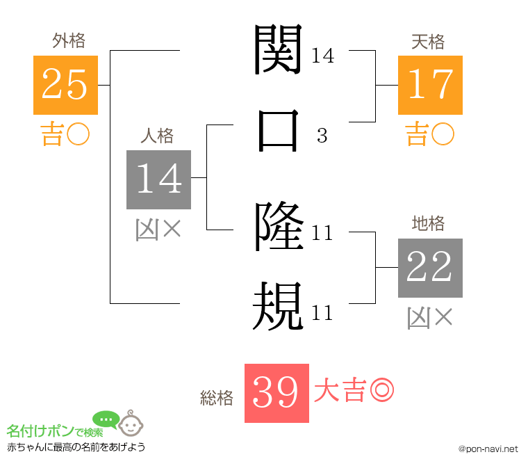 関口 隆規さんの姓名判断結果