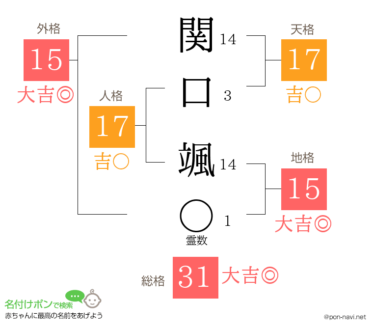 関口 颯さんの姓名判断結果