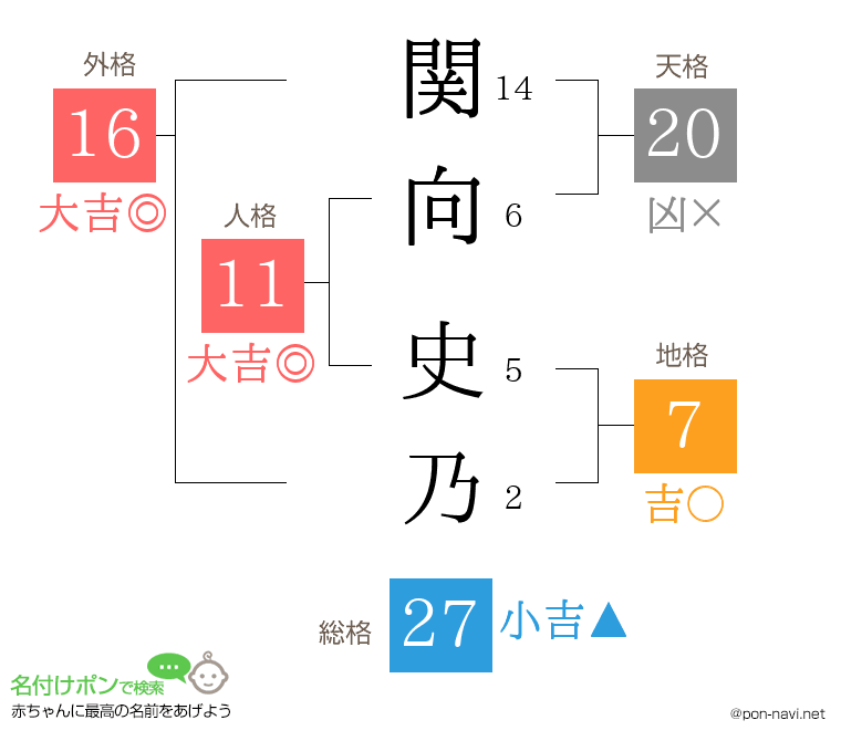 関向 史乃さんの姓名判断結果