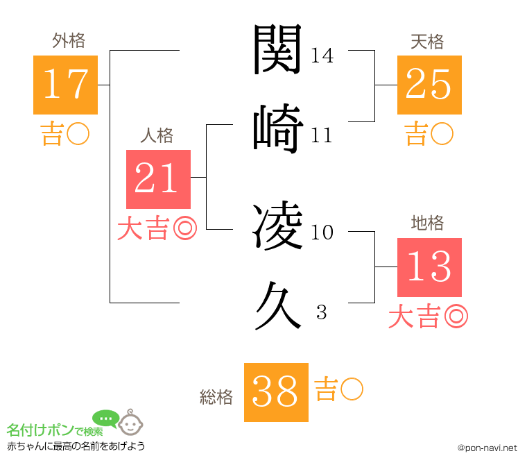 関崎 凌久さんの姓名判断結果