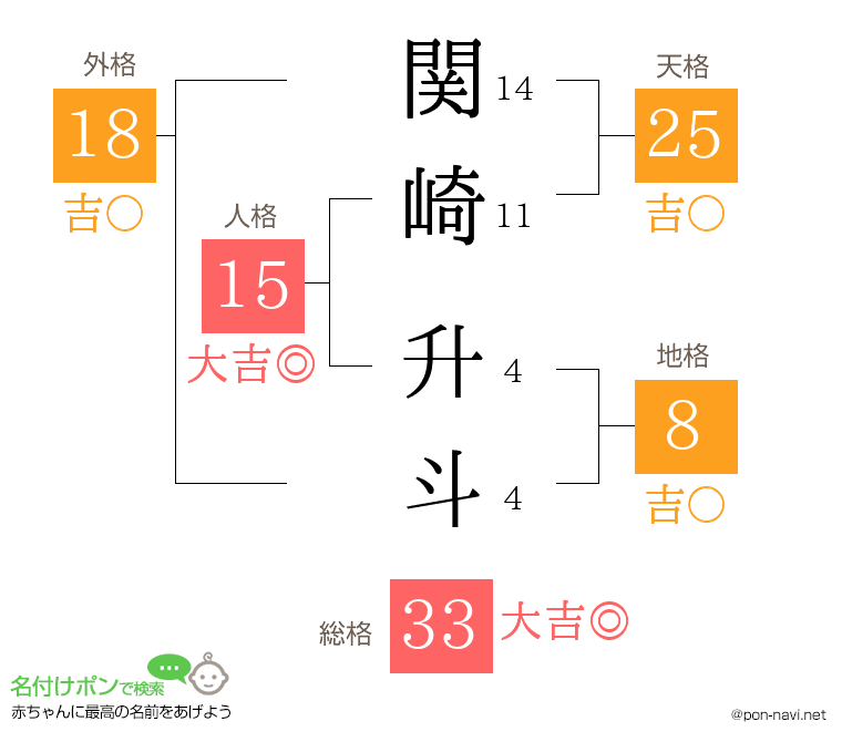 関崎 升斗さんの姓名判断結果