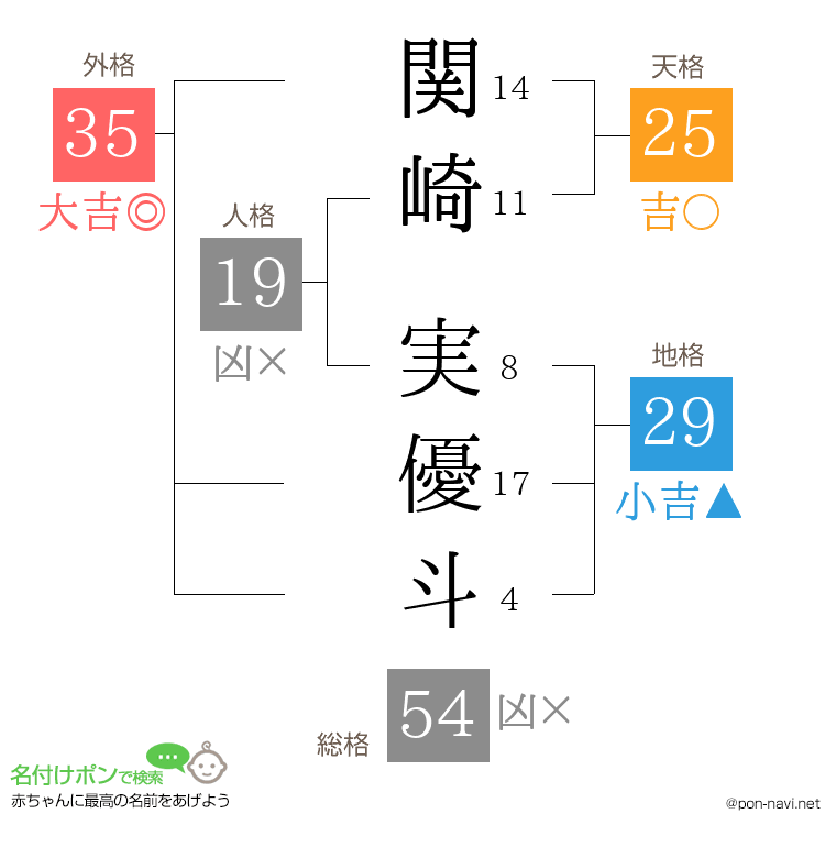 関崎 実優斗さんの姓名判断結果