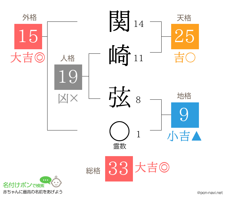 関崎 弦さんの姓名判断結果