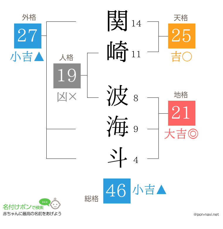 関崎 波海斗さんの姓名判断結果