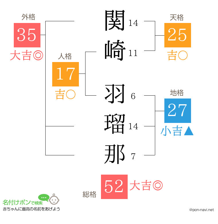 関崎 羽瑠那さんの姓名判断結果