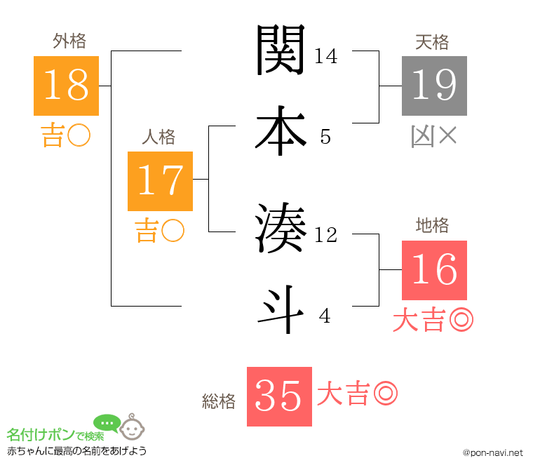関本 湊斗さんの姓名判断結果