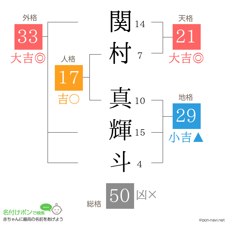 関村 真輝斗さんの姓名判断結果